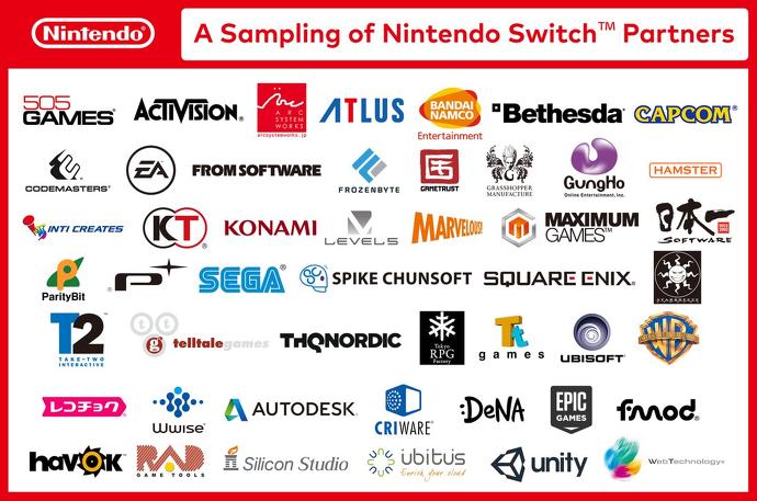 Nintendo Switch Game Release Chart